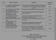Hasil Pengumuman JPT Sekda Kota Metro, Putra Putri Daerah Asli Kota Metro Bayangi Ahmad Heriyanto