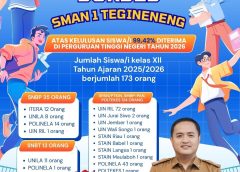 99,42 Persen Siswa SMAN 1 Tegineneng Lolos PTN, Bukti Pendidikan Lampung Kian Maju