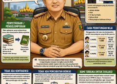 Kadis Pendidikan Lampung Jelaskan Mekanisme SPMB 2026, Tegaskan Sistem Berjalan Objektif dan Sesuai Ketentuan