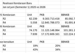 Pasar Otomotif Lampung Bergairah
